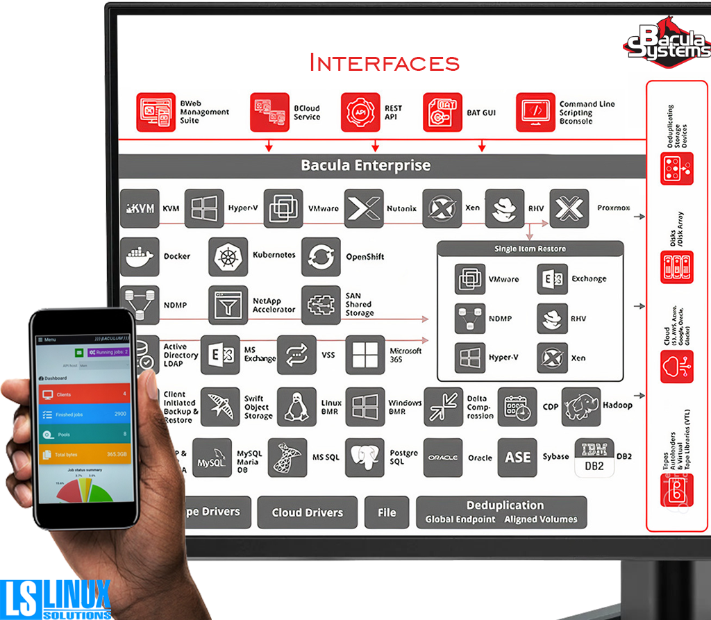 Conheça o Hub de Comunicação Rocket.Chat