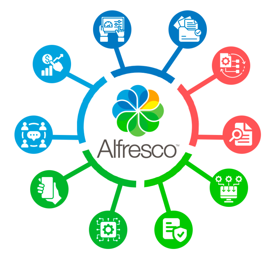 Alfresco ECM Gestão de Conteúdo Empresarial