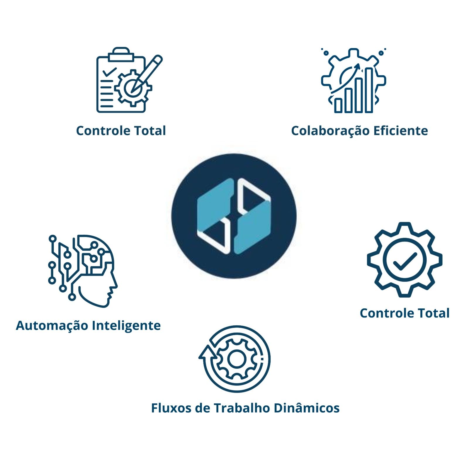 Conheça o Hub de Comunicação Rocket.Chat