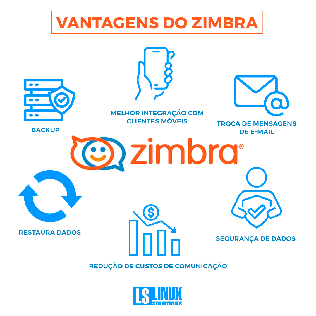 E-mail e Colaboração Zimbra - Linux Solutions  Especializada em Soluções  Linux para Empresas