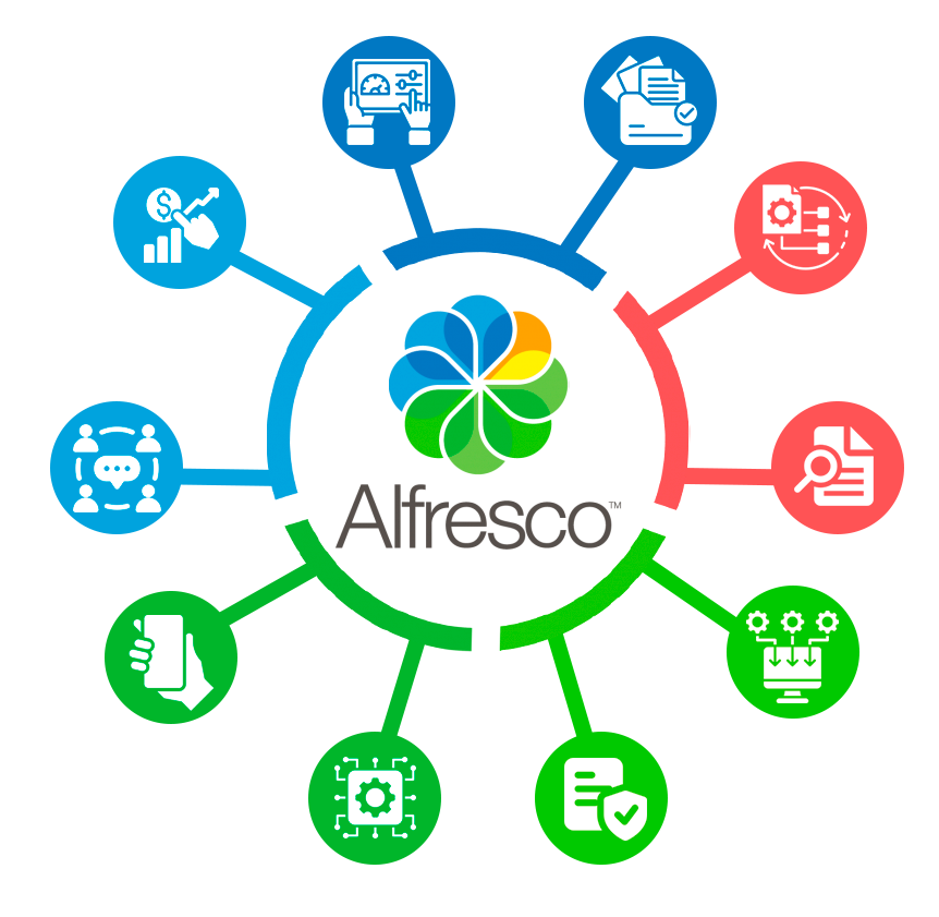 Alfresco ECM Gestão de Conteúdo Empresarial