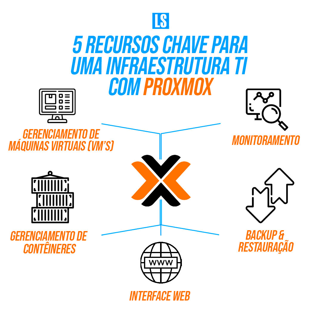 5 Recursos Chave do Proxmox