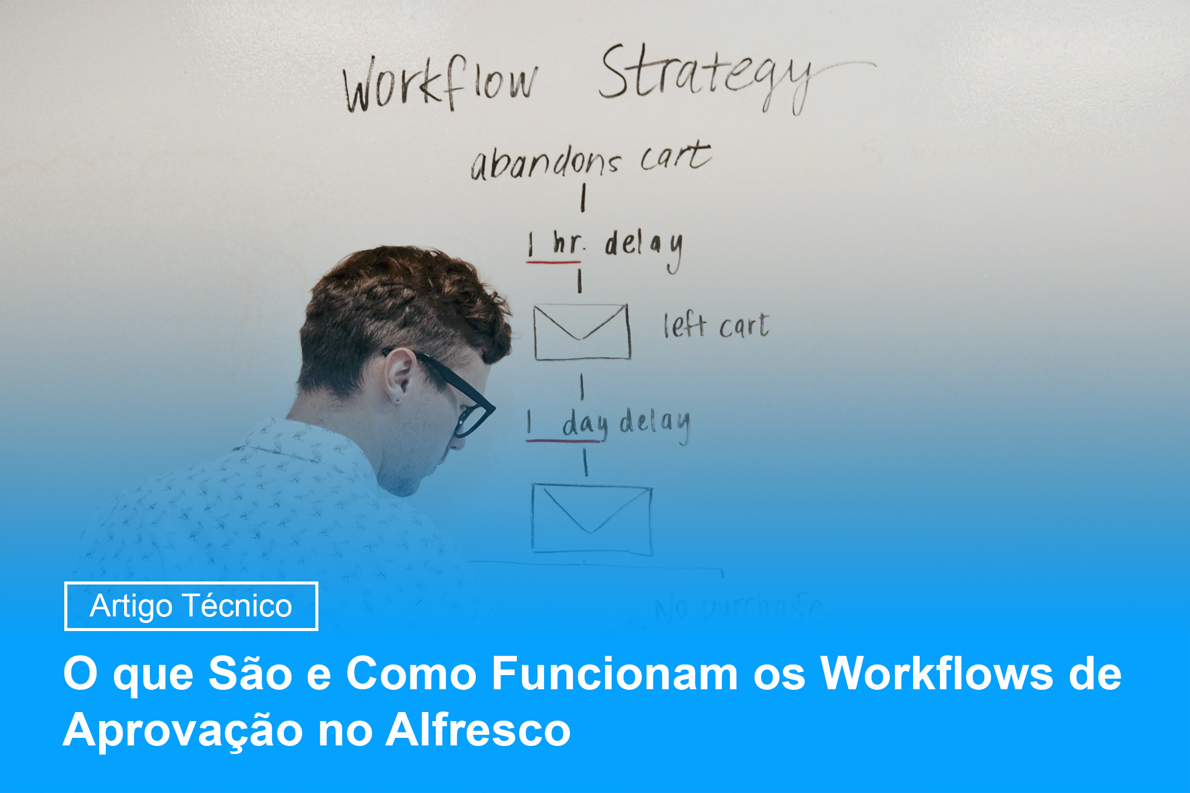 Estratégia de Workflows - O que são e como funcionam Workflows no Alfresco