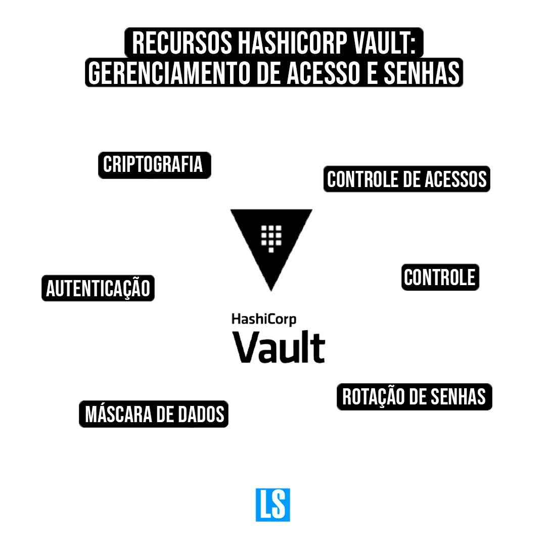 Conheça o Hub de Comunicação Rocket.Chat