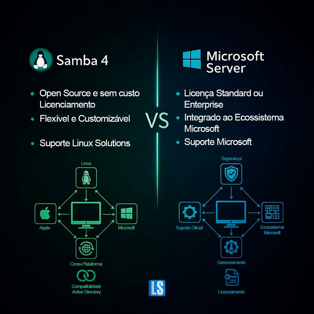 Comparativo: Samba 4 vs Microsoft Server